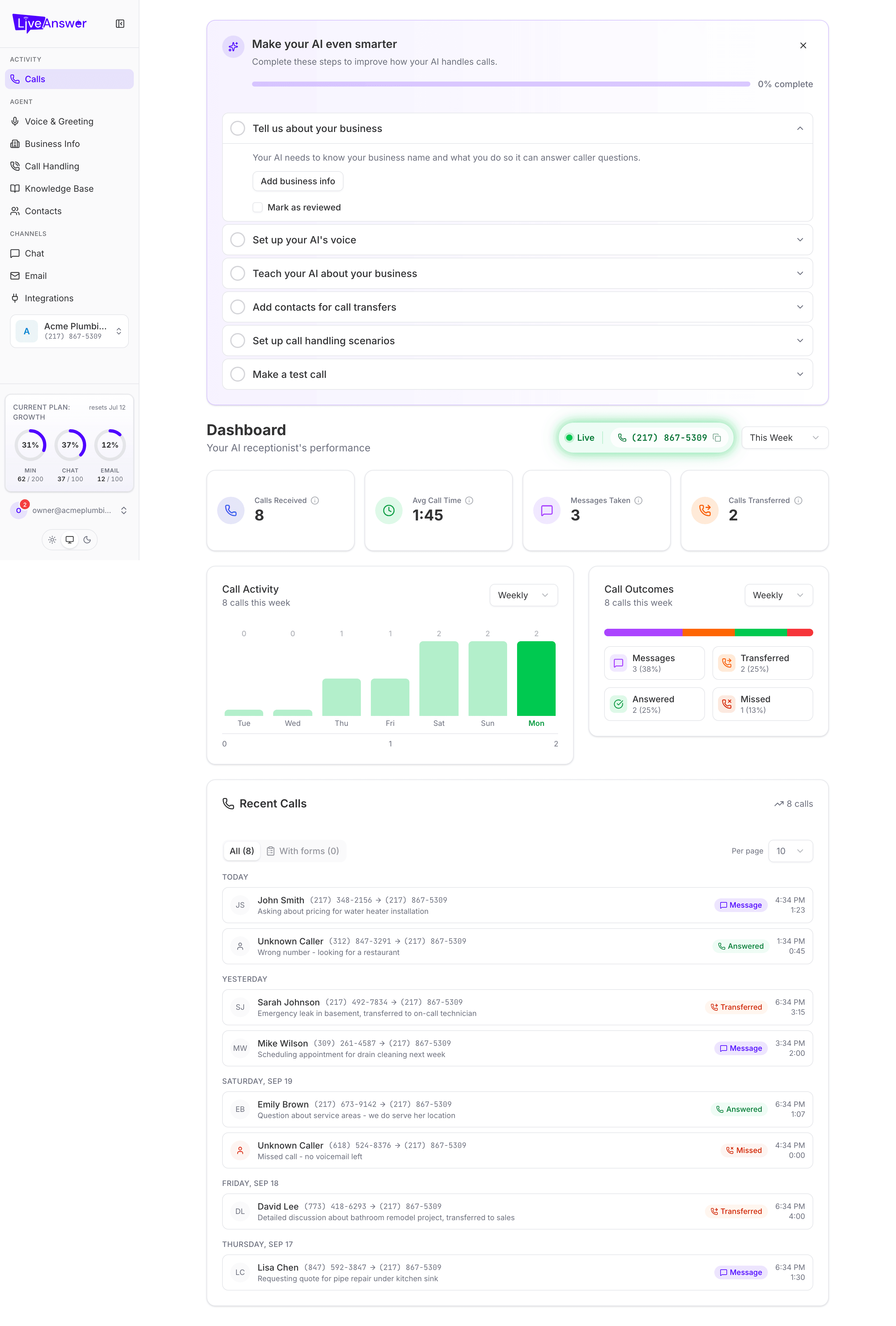 Calls dashboard