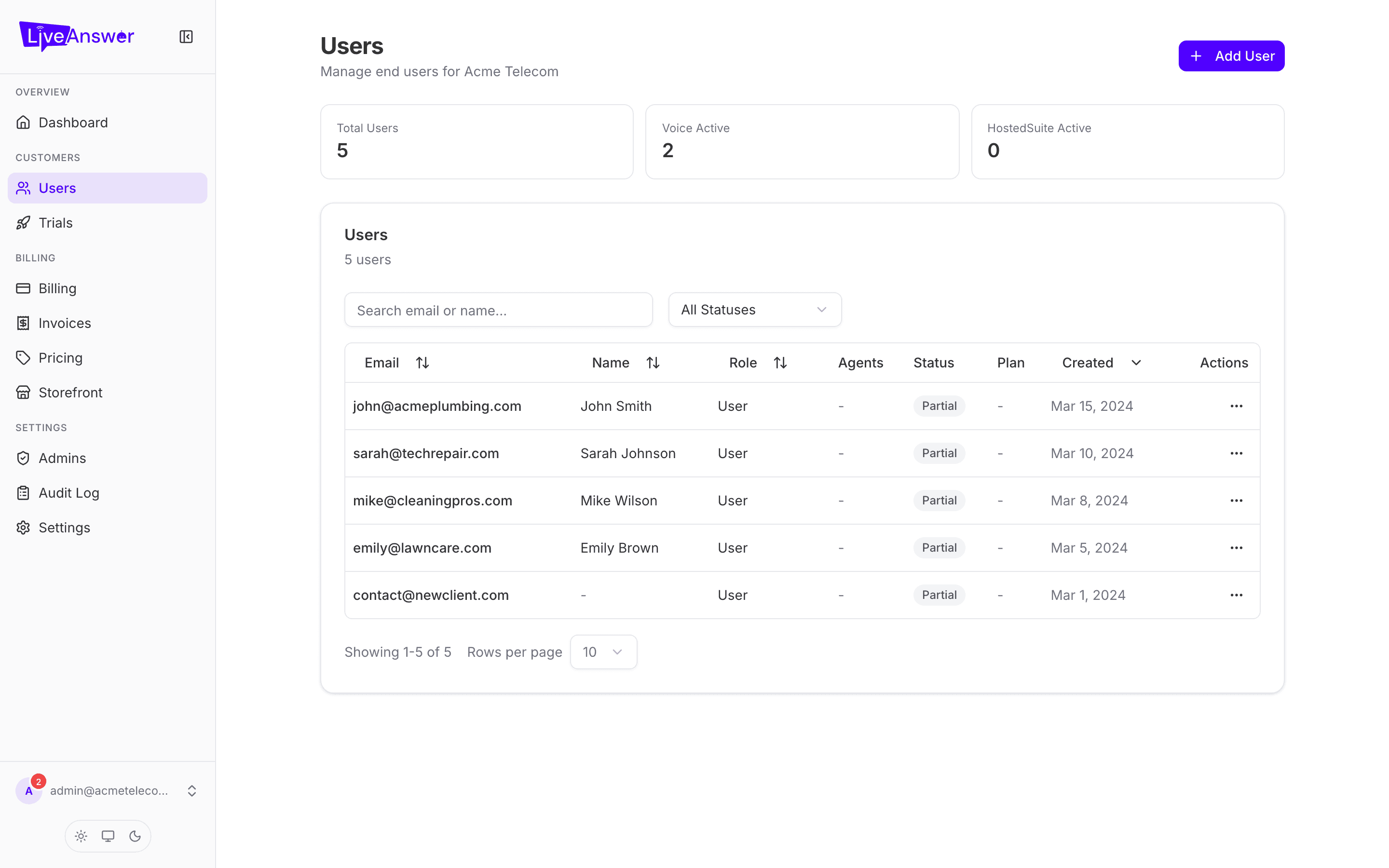 Users list