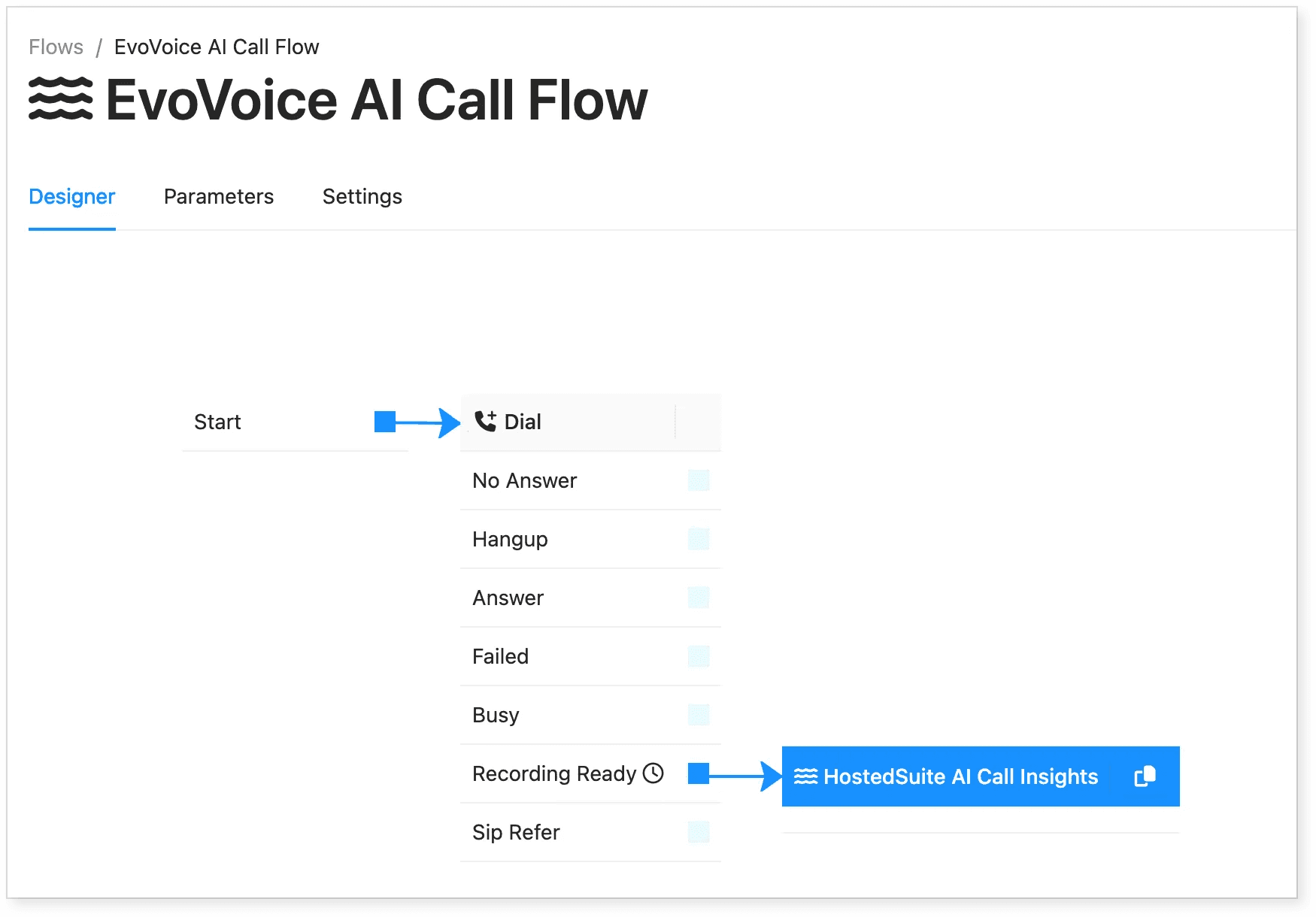 hostedsuite article-98-configuring-evo-voice-for-ai-powered-sentinel-insi image-001